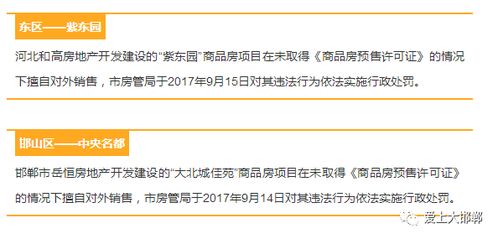 邯郸房产优惠券怎么领取(邯郸购房网)