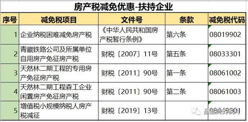 天津新房房产税怎么收(天津新房税费怎么算的)