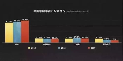 房产短视频怎么做数据(房产视频剪辑)