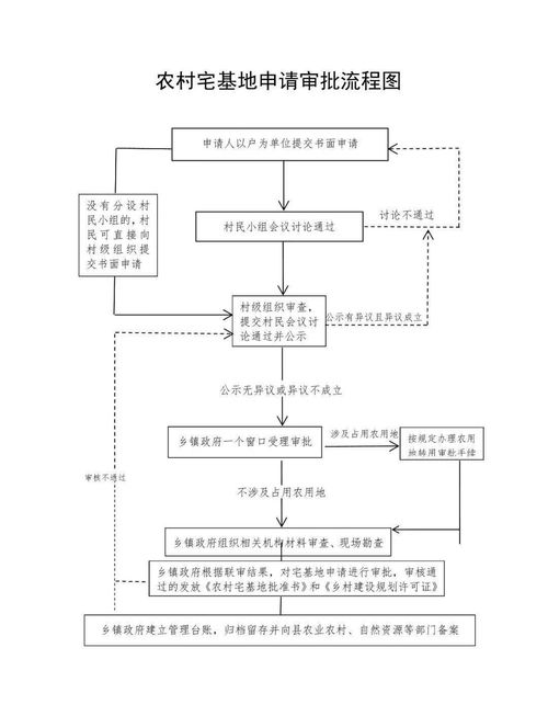 房产税怎么申报退税流程(房产税怎么申报退税流程图)