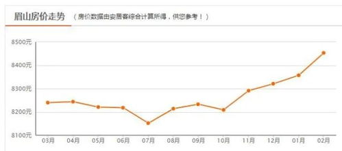 城市房产排序怎么排的啊(房子城市)