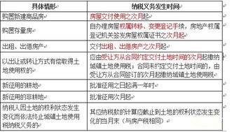 绿化场地房产税怎么计算(房地产企业绿化用地土地使用税)