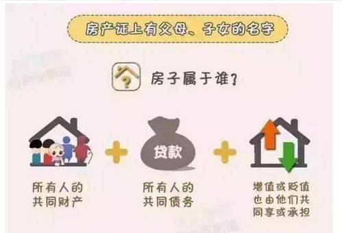 美国离婚怎么卖房产的呢(在美国离婚财产怎么分)