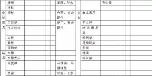 公司房产装修费用怎么算(公司房屋装修费一般按几年分摊)