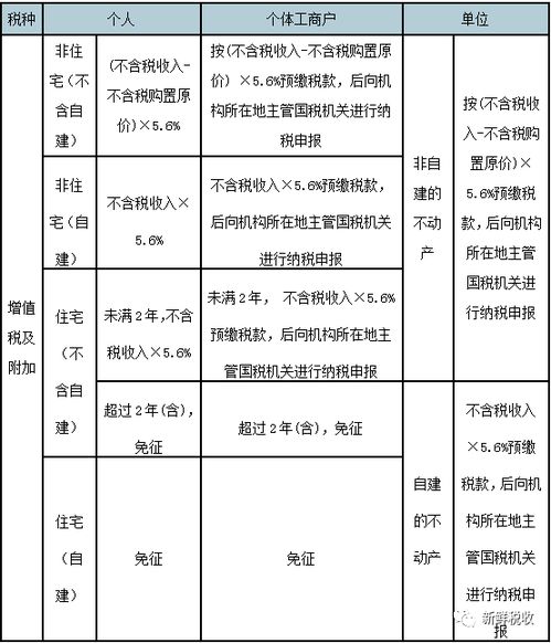 转让房产交的税率怎么算(转让房产税率是多少)