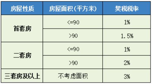 房产交易差价税率怎么算(房屋交易差价税怎么算)
