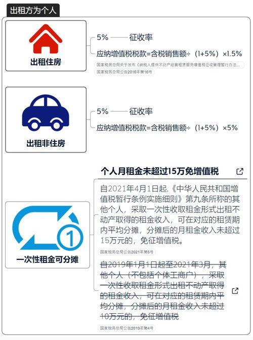 房产经纪公司的税怎么算(房产经纪公司纳税标准)