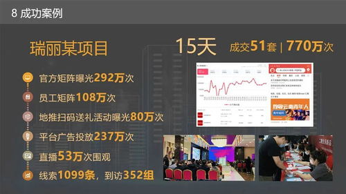 知识房产直播怎么做的(房产知识视频类节目)
