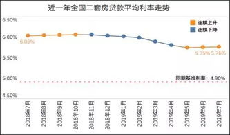房产利率大降怎么改(利率调整房贷变动)