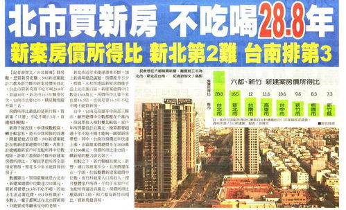 怎么看台湾的房产价格(台湾房产看哪个网站)