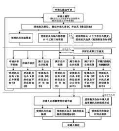 东莞房产税怎么退税流程(东莞房产税怎么退税流程图)