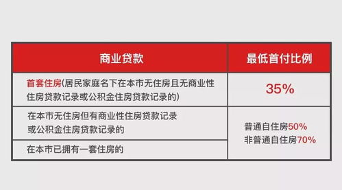 房屋管家怎么下载房产证(房管家app怎么用)