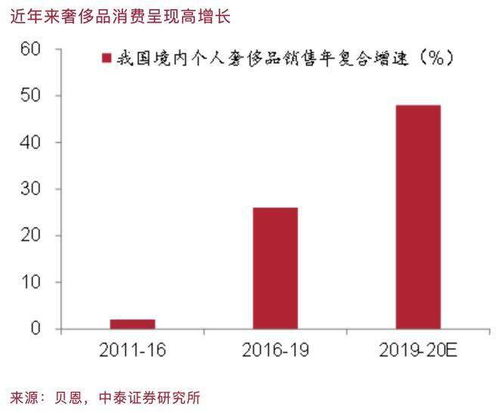 怎么判断房产通货膨胀了(怎么判断房产通货膨胀了没)
