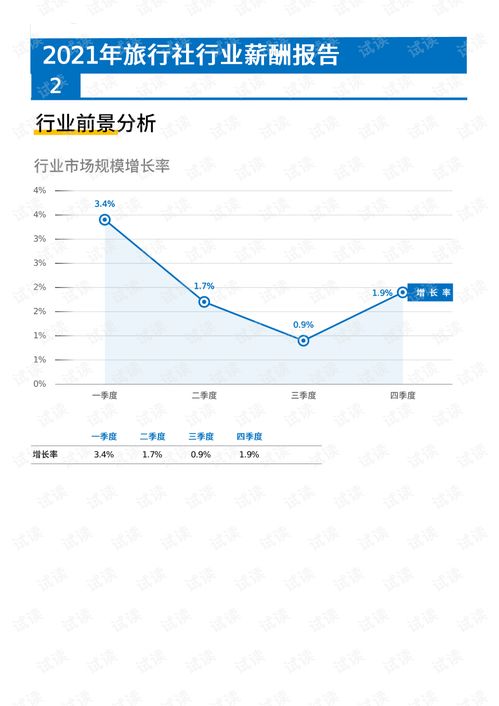 房产行业售后工资怎么样(房产售后好做吗)