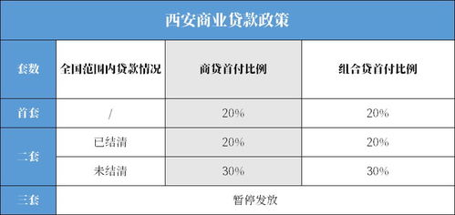 西安低税费选房产怎么选(西安买房税费) 西安低税费选房产怎么选(西安买房税费)
