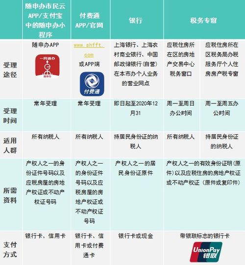 上海房产税怎么领的(上海房产税怎么缴)