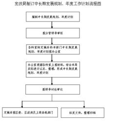 拍卖房产工作内容怎么写(拍卖工作安排流程)