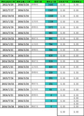 房产销售公司税费怎么算(房产公司销售房子税率)