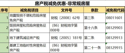 企业房产税怎么扣除的(企业房产税怎么计算 怎么做账)