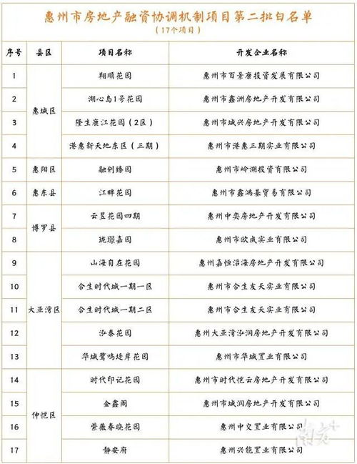 小区白名单怎么登记房产(楼盘白名单是什么意思)