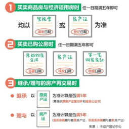 怎么判断房产满没满2年(如何确定房产有没有满两年)