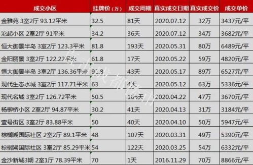 怎么查询当地房产成交价(怎样查询当地房屋成交量)