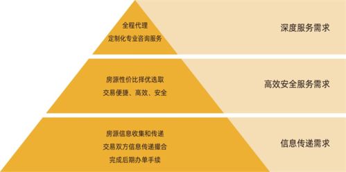 麦田房产入职怎么样(麦田房产工作怎么样)