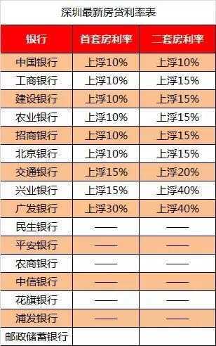 二押房产贷款利息怎么算(房产二押贷款利率比正常高多少)