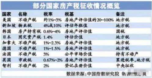 根据房价怎么计算房产税(根据房价怎么计算房产税费用)