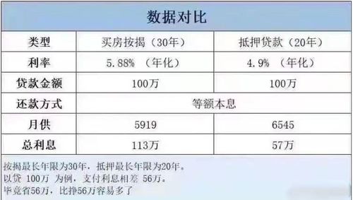 房产抵押残值怎么办(抵押物残值怎么算)