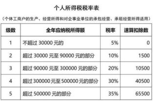 房产中介营业收入怎么算(房产中介公司营业成本怎么算)
