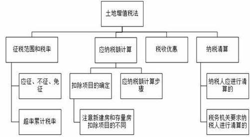 公司房产土地税怎么交(公司房产土地增值税怎么算)