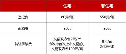 非亲属房产赠与怎么办(非亲属房产赠与怎么办理)