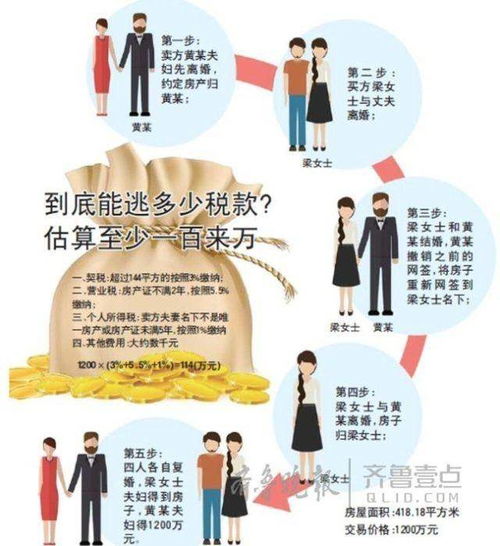 离婚后三处房产怎么分(夫妻离婚后房产出售给第三人如何过户)