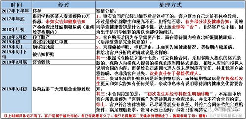 房产保全后还款怎么办(房产保全后还款怎么办手续)
