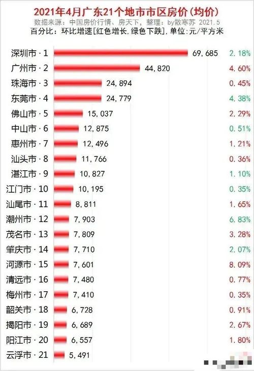 进深房产公司怎么样(深圳深房集团招聘)