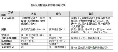 亲戚房产过户费用怎么算(亲戚间房产过户费用)