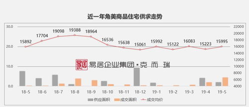 腾讯地图怎么看房产价格(腾讯地图如何查看)
