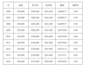 房子卖了怎么计算房产税(房子卖了怎么计算房产税和契税)