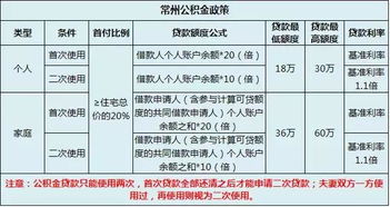 滁州房产中介佣金怎么算(滁州房产中介费一般是多少)