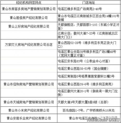 房产中介机构怎么纳税(房产中介税务怎么处理)
