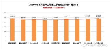 怎么查房产销售成交数据(怎么查房产销售成交数据查询)