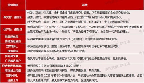房产中介短期目标怎么写(房产中介目标计划怎么写)