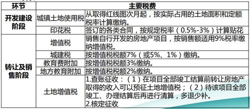 有两处收入房产怎么交税(有两处收入房产怎么交税呢)