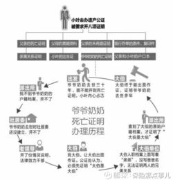 曾祖父的房产怎么继承(曾祖父的房产怎么继承的)
