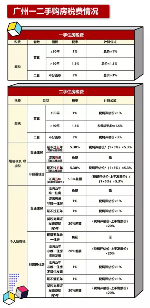 门面房房产契税怎么算(门面房产契税税率)
