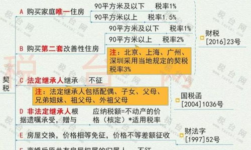 北京买卖房产费用怎么算(北京买卖房屋需要交哪些税)