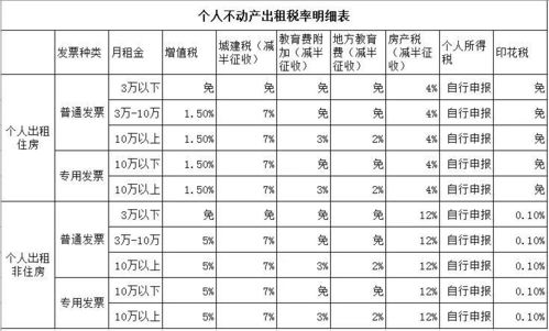 房产中介新手怎么算契税(房产中介如何交税费)