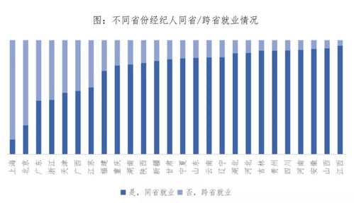 怎么跟房产经纪人评论(给房产经纪人好评怎么说)