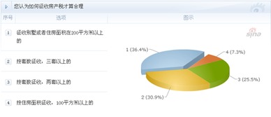 沈阳房产税怎么收取(沈阳房产税是多少)